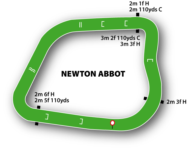 newton-abbot-course-guide-racing971-united-arab-emirates-racing